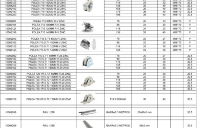 ¡Promoción mes de octubre en materiales para puertas correderas!